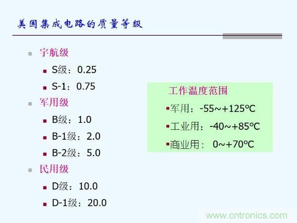 元器件應用可靠性如何保證，都要學習航天經驗嗎？