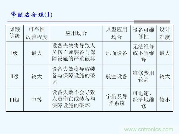 元器件應用可靠性如何保證，都要學習航天經驗嗎？
