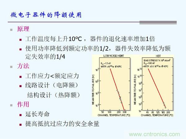 元器件應用可靠性如何保證，都要學習航天經驗嗎？