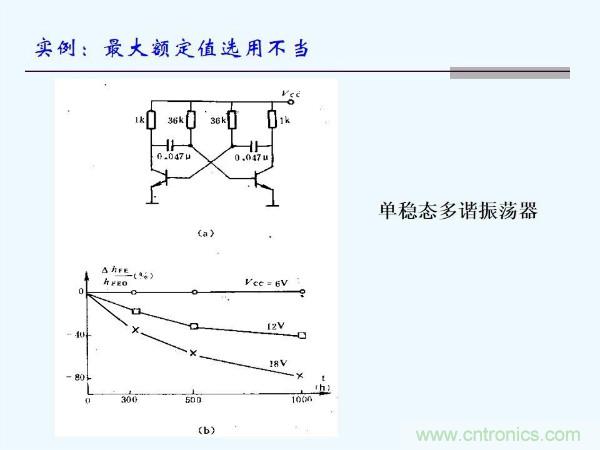 元器件應用可靠性如何保證，都要學習航天經驗嗎？