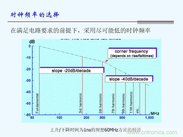 元器件應用可靠性如何保證，都要學習航天經驗嗎？