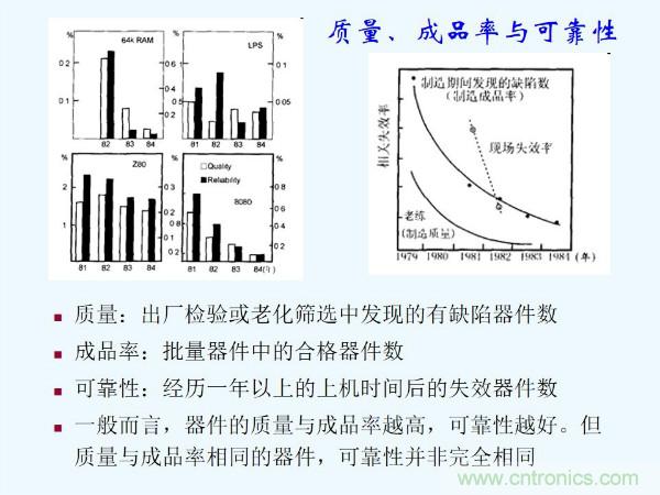 元器件應用可靠性如何保證，都要學習航天經驗嗎？