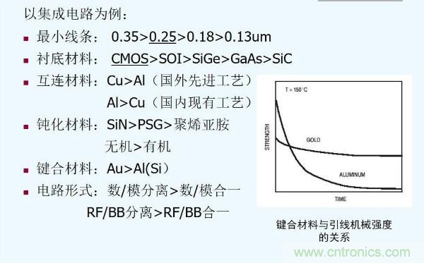 元器件應用可靠性如何保證，都要學習航天經驗嗎？