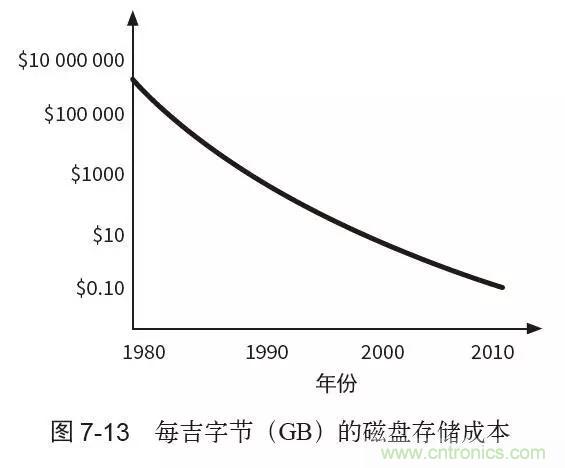 終于找到了一篇文章！通俗地講解計算機工作原理