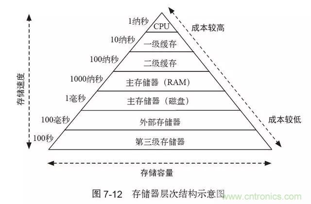終于找到了一篇文章！通俗地講解計算機工作原理