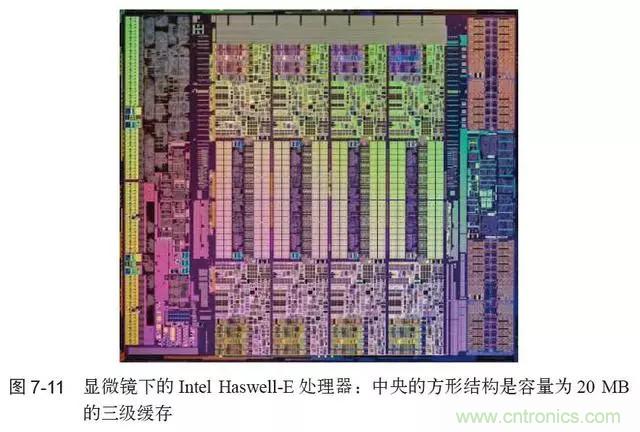 終于找到了一篇文章！通俗地講解計算機工作原理