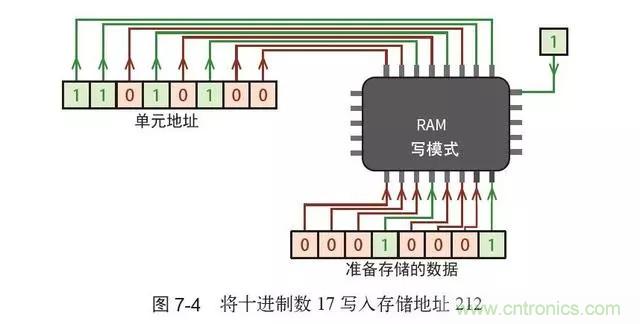 終于找到了一篇文章！通俗地講解計算機工作原理