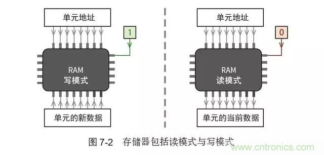 終于找到了一篇文章！通俗地講解計算機工作原理