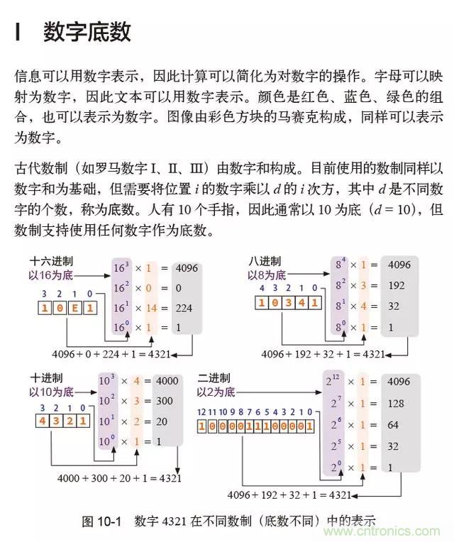 終于找到了一篇文章！通俗地講解計算機工作原理