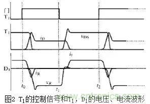 二極管的電容效應、等效電路及開關特性