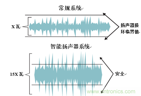 入門智能家居音頻設計？TI 來支招！