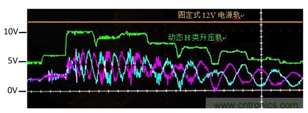 入門智能家居音頻設計？TI 來支招！