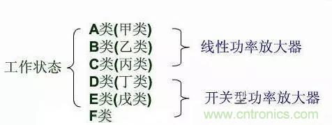 關(guān)于射頻功率放大器,你應(yīng)該知道的事 關(guān)于射頻功率放大器,你應(yīng)該知道的事