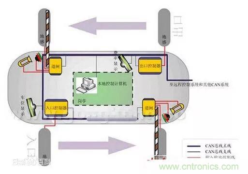 汽車四大總線：CAN、LIN、Flexray、MOST