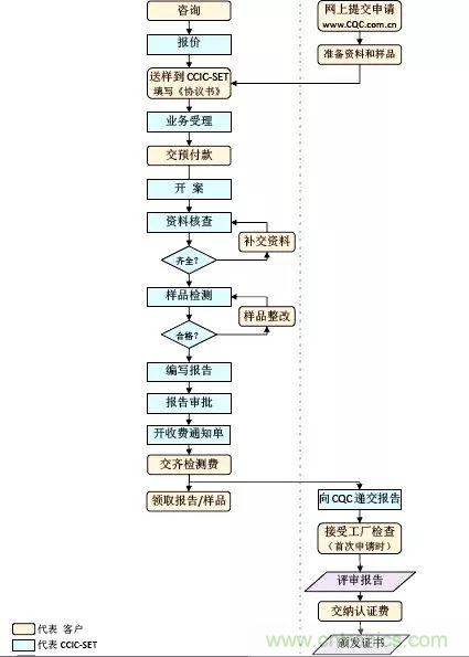 電路板上這些標志的含義，你都知道嗎？