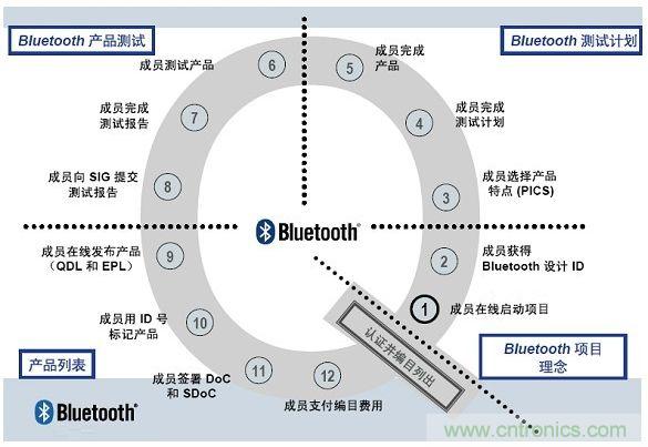 電路板上這些標志的含義，你都知道嗎？