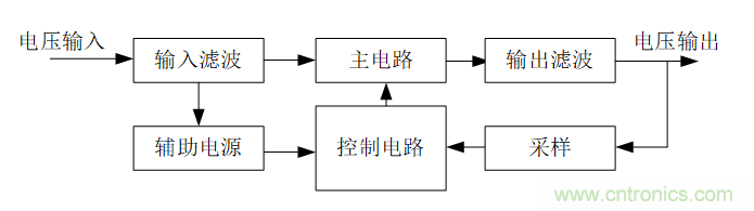DIY一個數(shù)控開關(guān)電源，你需要掌握這些知識
