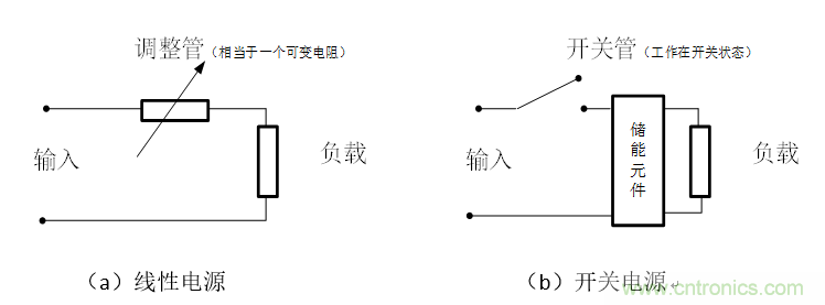 DIY一個數(shù)控開關(guān)電源，你需要掌握這些知識