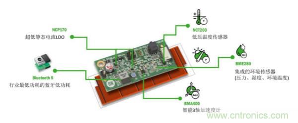 如何實現免維護的傳感器節(jié)點