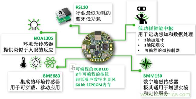 如何實現免維護的傳感器節(jié)點