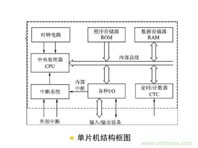 變頻器的輸出頻率調高，那么輸出電壓將如何提高？