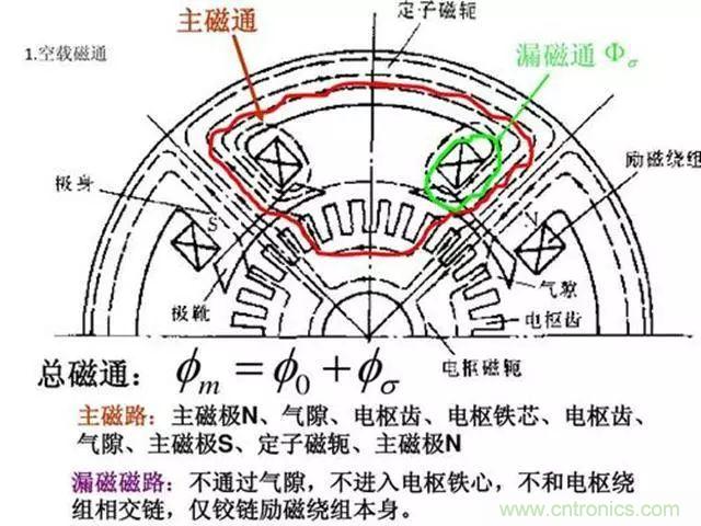 變頻器的輸出頻率調高，那么輸出電壓將如何提高？