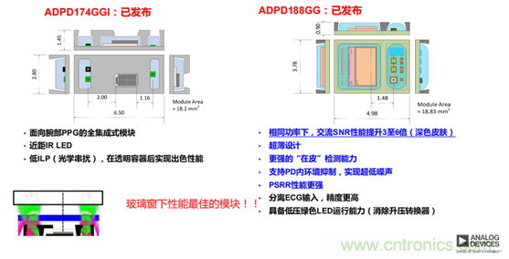 從光學模塊到系統(tǒng)構建來解決,如何實現(xiàn)光學體征信號監(jiān)測? 從光學模塊到系統(tǒng)構建來解決,如何實現(xiàn)光學體征信號監(jiān)測?