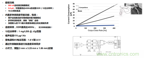 從光學模塊到系統(tǒng)構建來解決,如何實現(xiàn)光學體征信號監(jiān)測? 從光學模塊到系統(tǒng)構建來解決,如何實現(xiàn)光學體征信號監(jiān)測?
