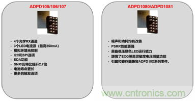 從光學模塊到系統(tǒng)構建來解決,如何實現(xiàn)光學體征信號監(jiān)測? 從光學模塊到系統(tǒng)構建來解決,如何實現(xiàn)光學體征信號監(jiān)測?