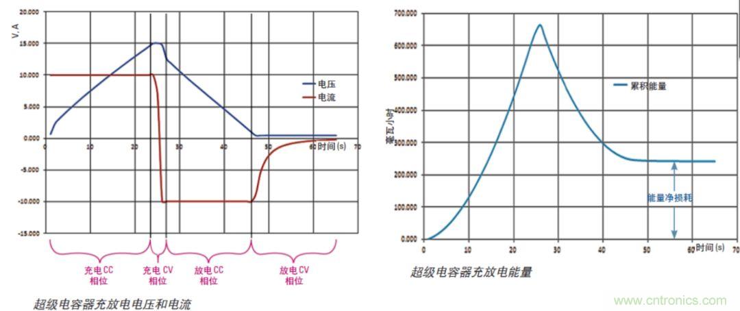 O！M！G ！讓你尖叫的APS先進電源系統