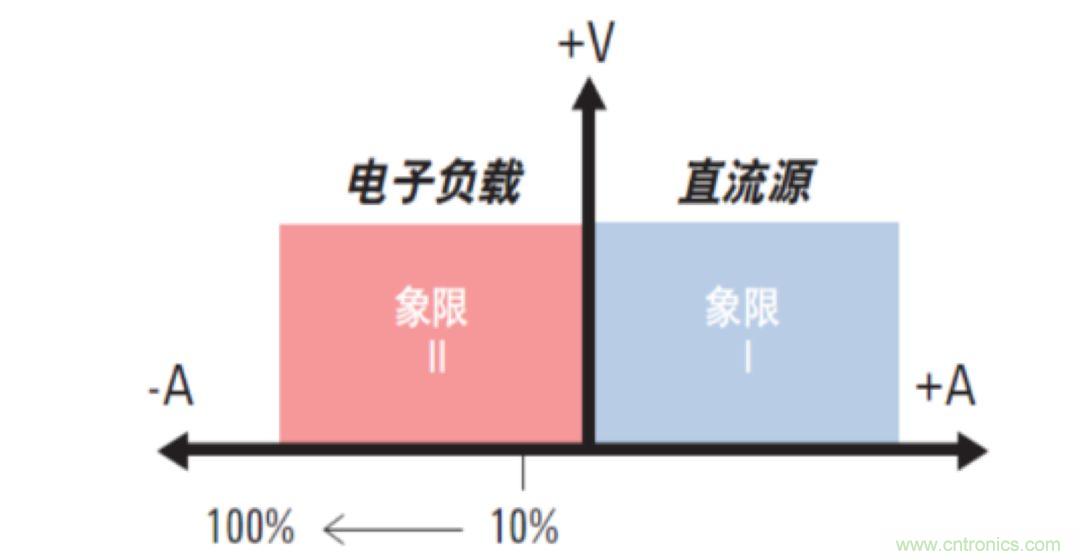 O！M！G ！讓你尖叫的APS先進電源系統