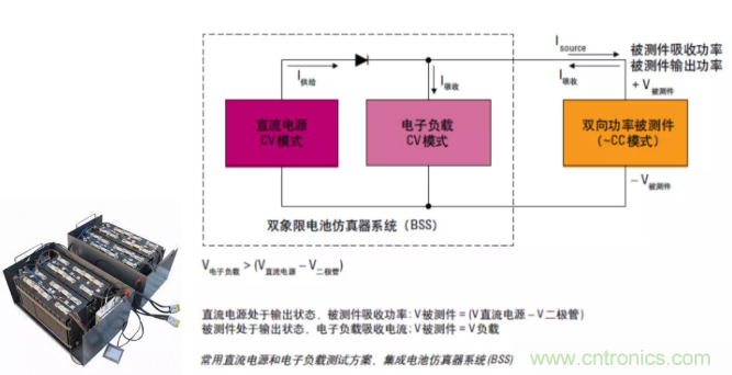 O！M！G ！讓你尖叫的APS先進電源系統