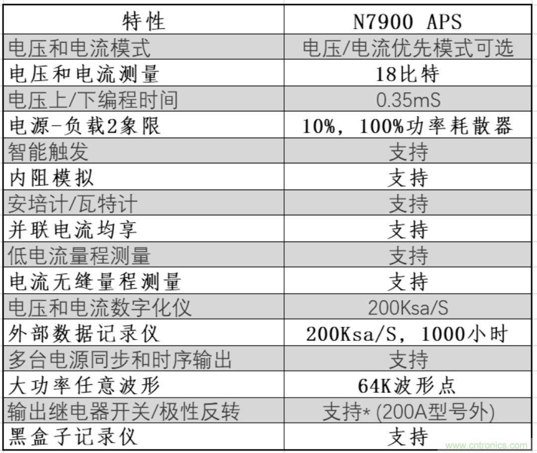 O！M！G ！讓你尖叫的APS先進電源系統