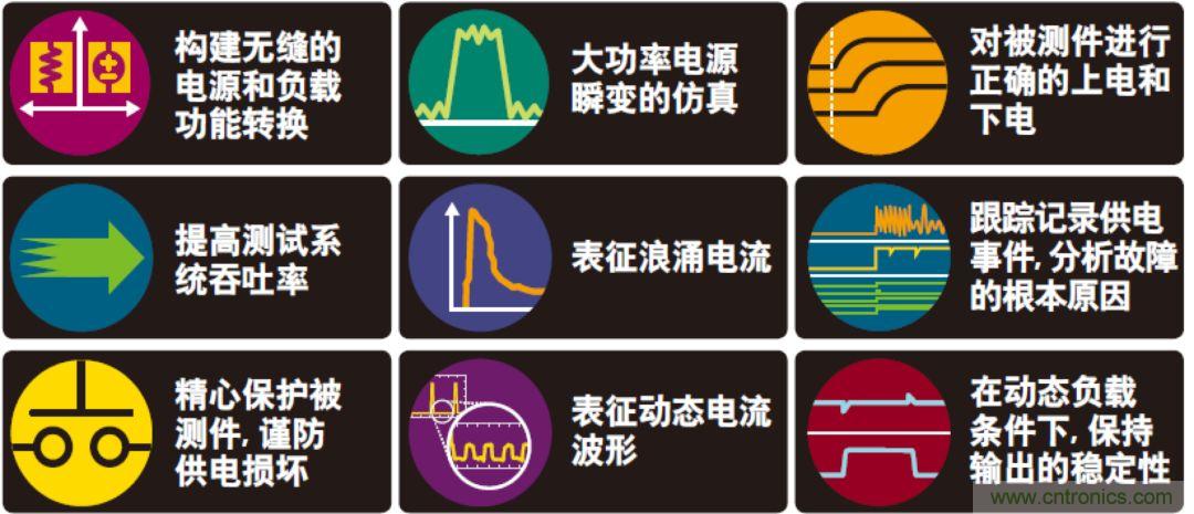 O！M！G ！讓你尖叫的APS先進電源系統