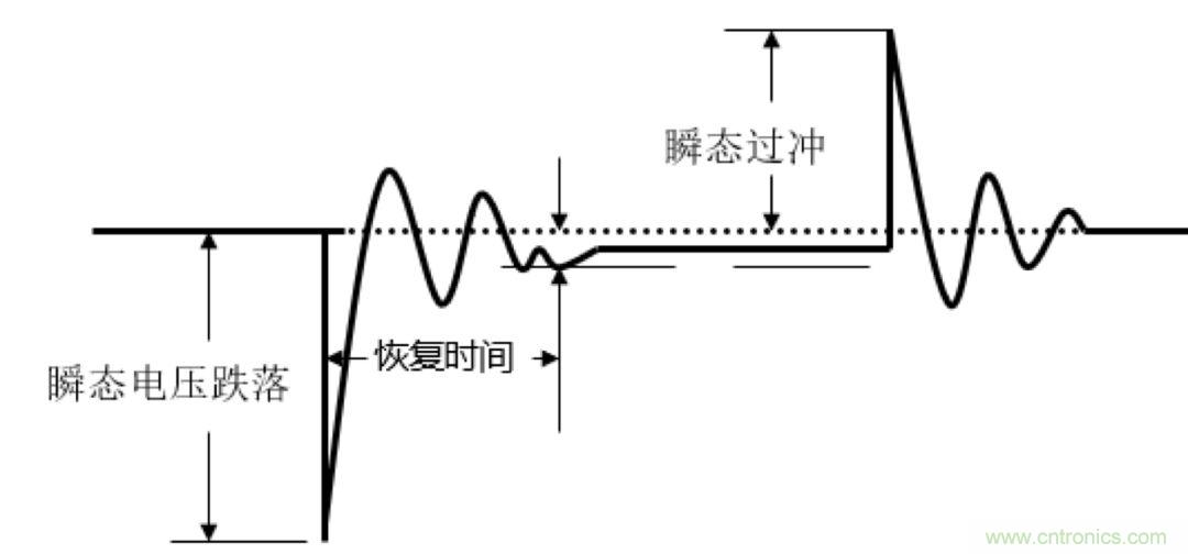 O！M！G ！讓你尖叫的APS先進電源系統