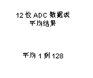 如何讓微型數據轉換器通過更小尺寸創造更多價值？