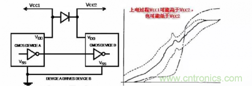 在熱插拔板載電源設計規范中，原來還要考慮電源、電容電感等因素