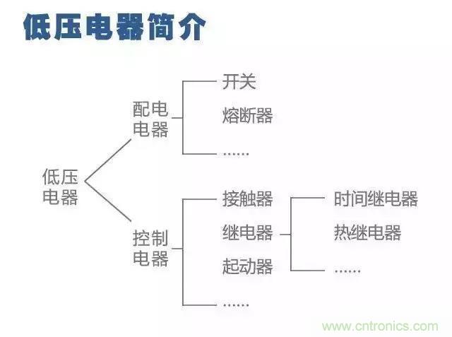 二次回路圖都懂了嗎？3分鐘幫你搞清楚！