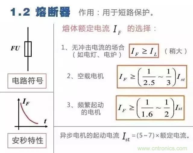 二次回路圖都懂了嗎？3分鐘幫你搞清楚！