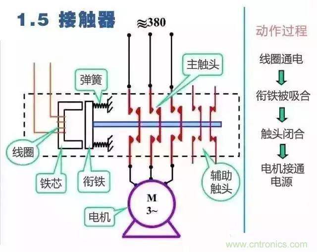 二次回路圖都懂了嗎？3分鐘幫你搞清楚！