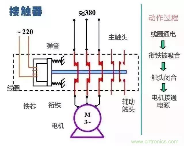 二次回路圖都懂了嗎？3分鐘幫你搞清楚！