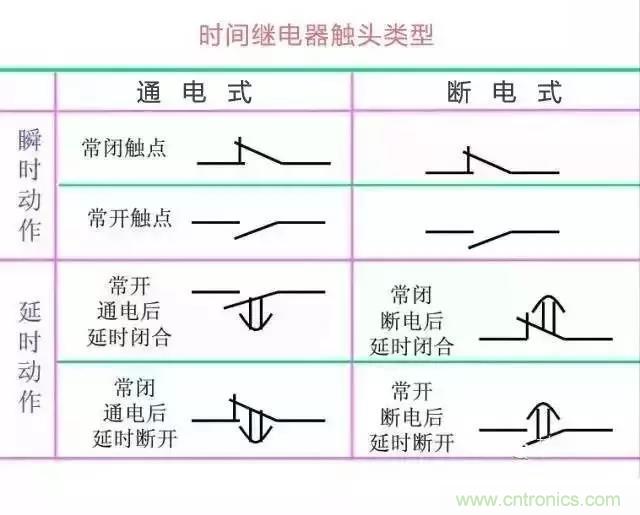 二次回路圖都懂了嗎？3分鐘幫你搞清楚！