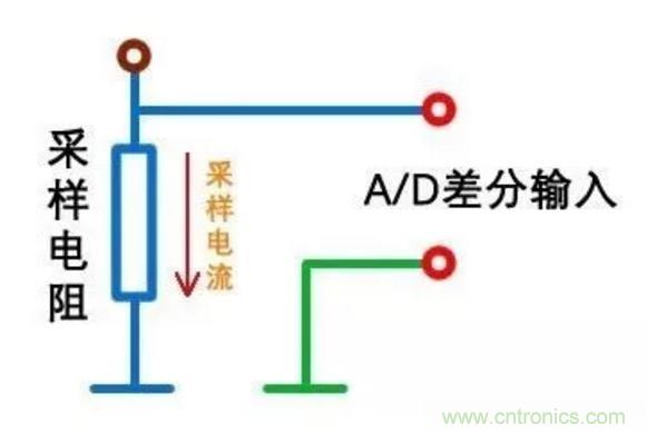小小的取樣電阻，確實(shí)有點(diǎn)門道！