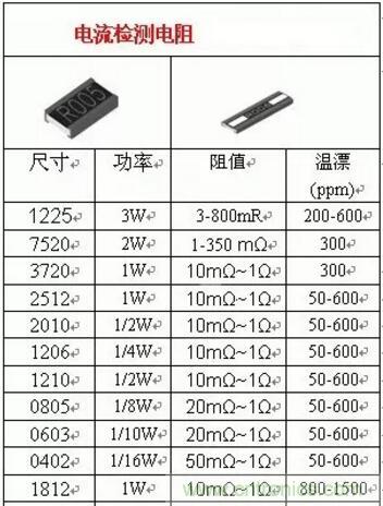 小小的取樣電阻，確實(shí)有點(diǎn)門道！