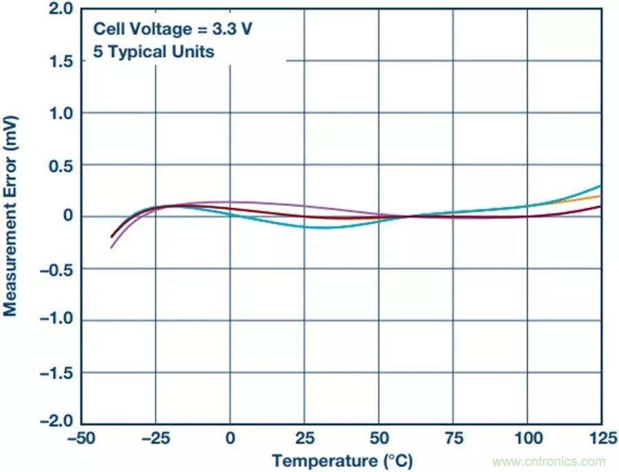 如何做到鋰離子電池性能MAX？