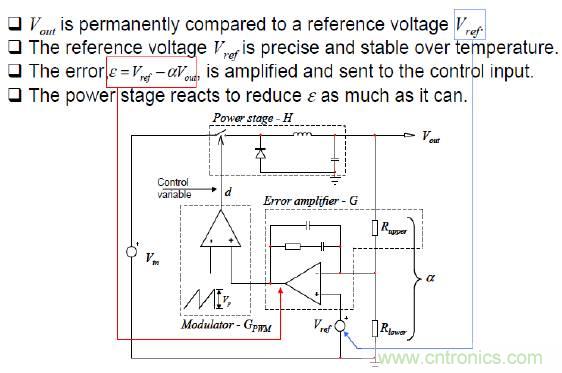 開關電源控制環路設計，新手必看！