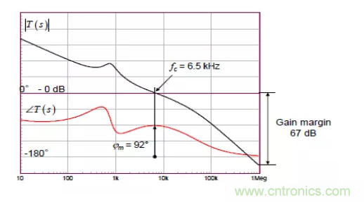 開關電源控制環路設計，新手必看！