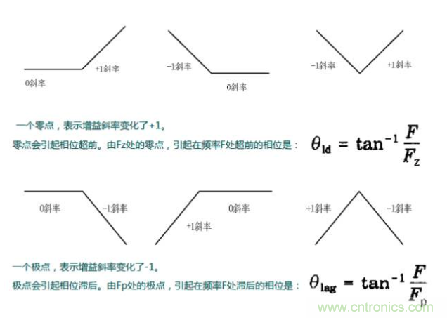 開關電源控制環路設計，新手必看！