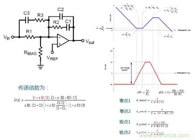 開關電源控制環路設計，新手必看！