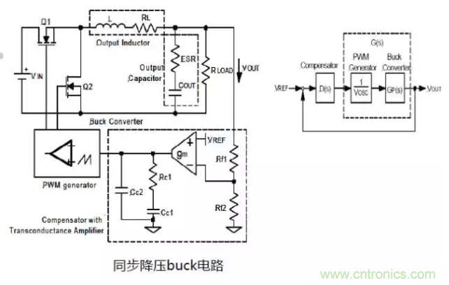 開關電源控制環路設計，新手必看！